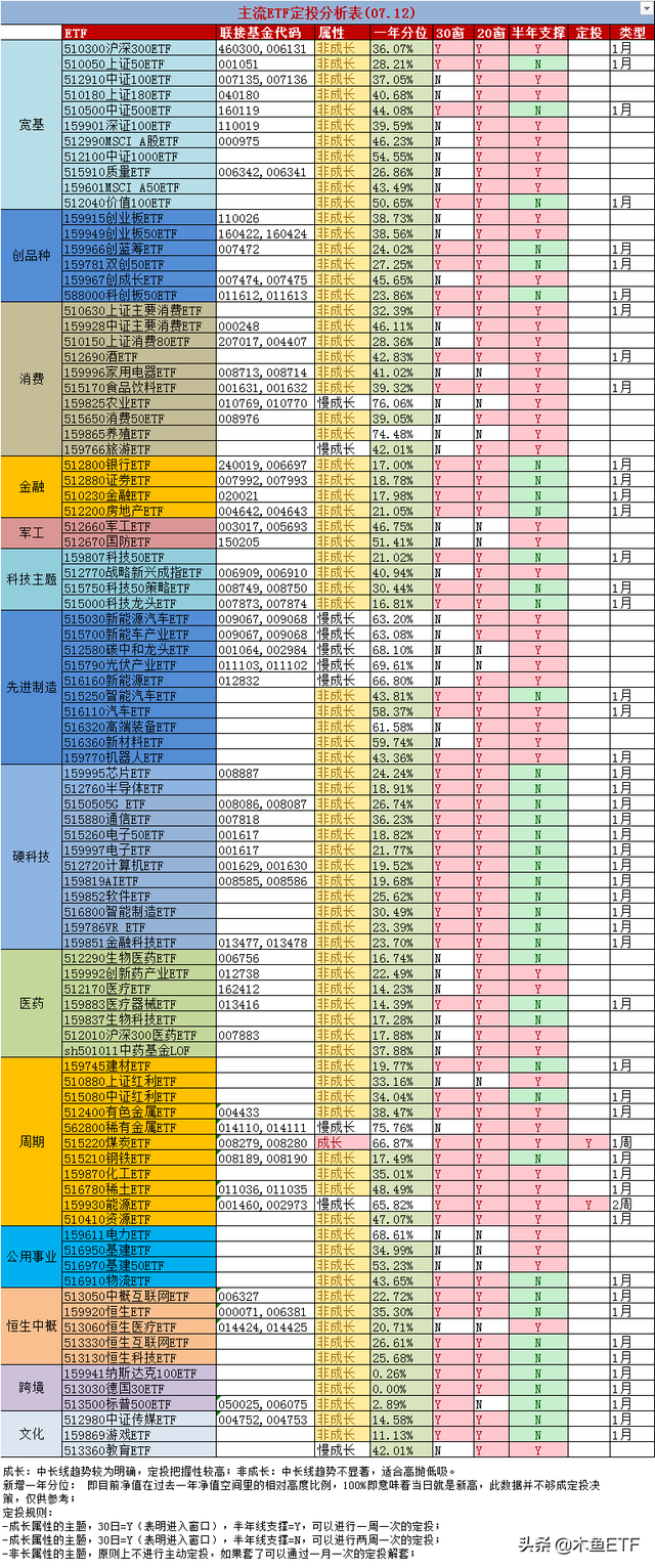 基金減倉持倉成本會不會變化，基金減倉持倉成本會不會變化呀？