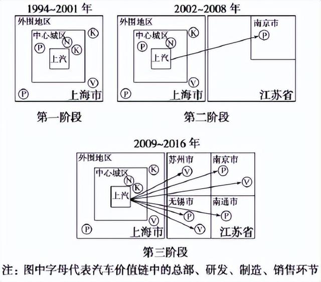 第一阶段第二阶段第三阶段，恋爱阶段包括几个阶段（备战2023年高考地理一轮复习考点-38+产业转移）