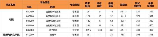 控制科学与工程二级学科，北京服装学院是不是双一流大学（23/24考研专业深度解析——控制科学与工程）
