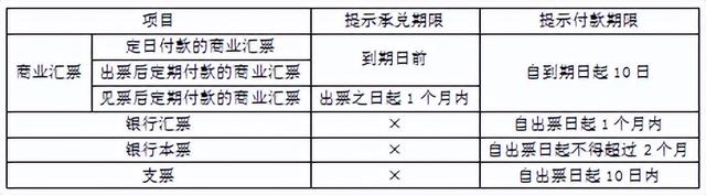特约商户扣款怎么回事，支付宝特约商户扣款是什么原因（支付结算法律制度）