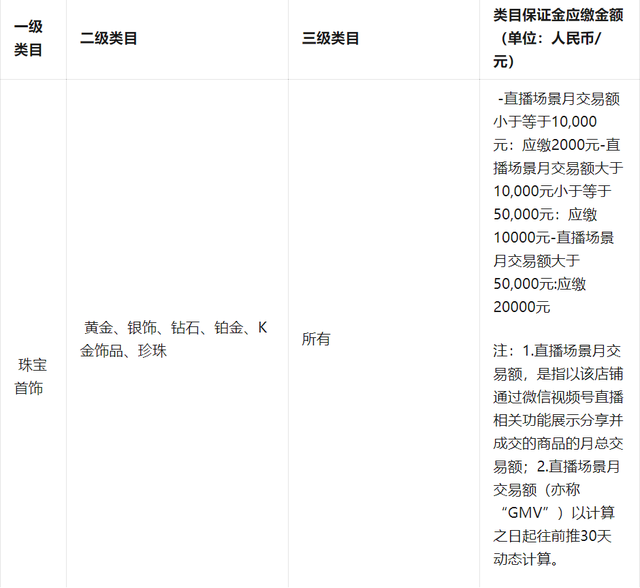 女王贝是什么宝石，贝壳首饰的颜色（珠宝首饰、钟表类目管理规则丨鸿石）