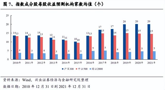 股市量比什么意思，股票量比是什么意思（国证2000指数配置正当时）