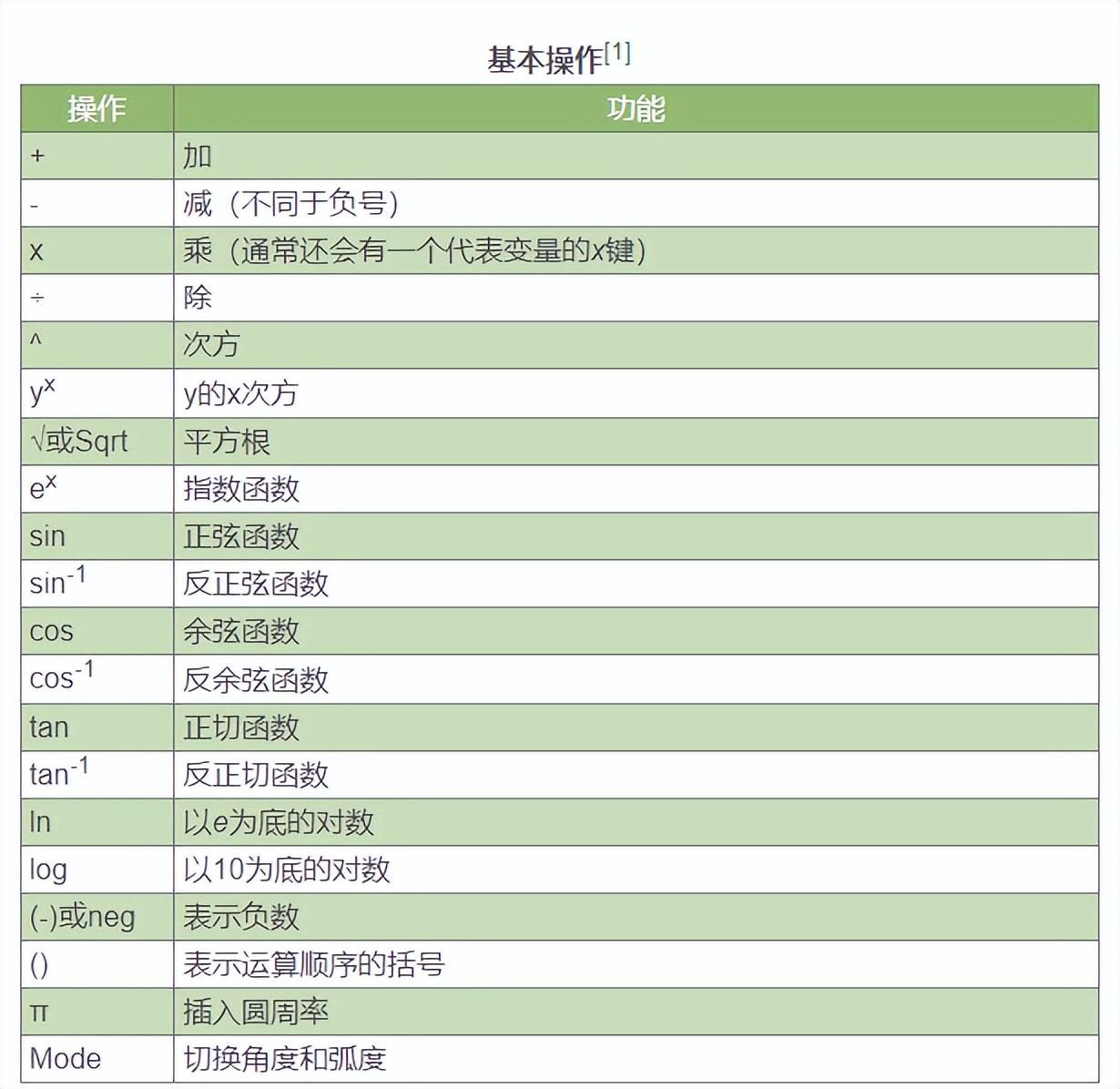 科学计算器使用教程（科学计算器使用指南）