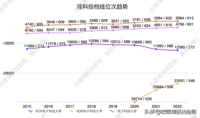 电子科技大学是几本，电子科技大学是几本大学（电子科技大学“火热”）