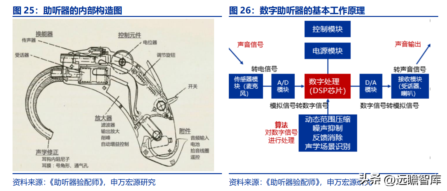 鹿得医疗（以ODM起家）