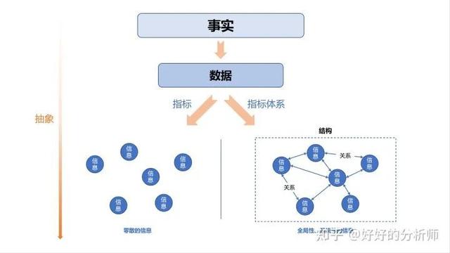 数据分析表怎么做，Excel表格里怎样添做图表数据分析（终于有人把怎么搭建数据指标体系给讲明白了）