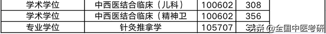 中医药大学分数线，2019湖南中医药大学分数线汇总（所中医药大学，超全校线整理）