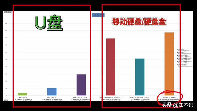 大容量u盘和移动硬盘哪个好，移动硬盘和u盘哪个好用（如何挑选一个趁手的移动存储设备）