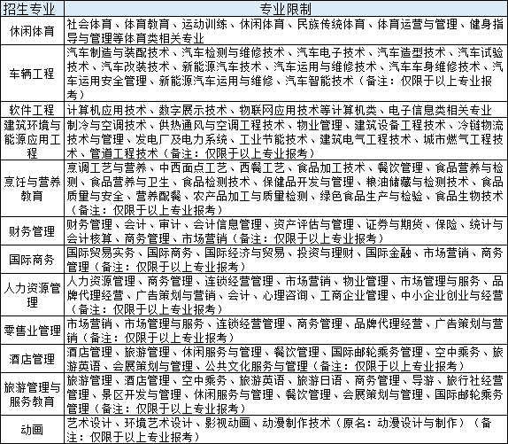 武汉商学院是一本还是二本，武汉商学院是几本大学（湖北“普通专升本”院校——武汉商学院）