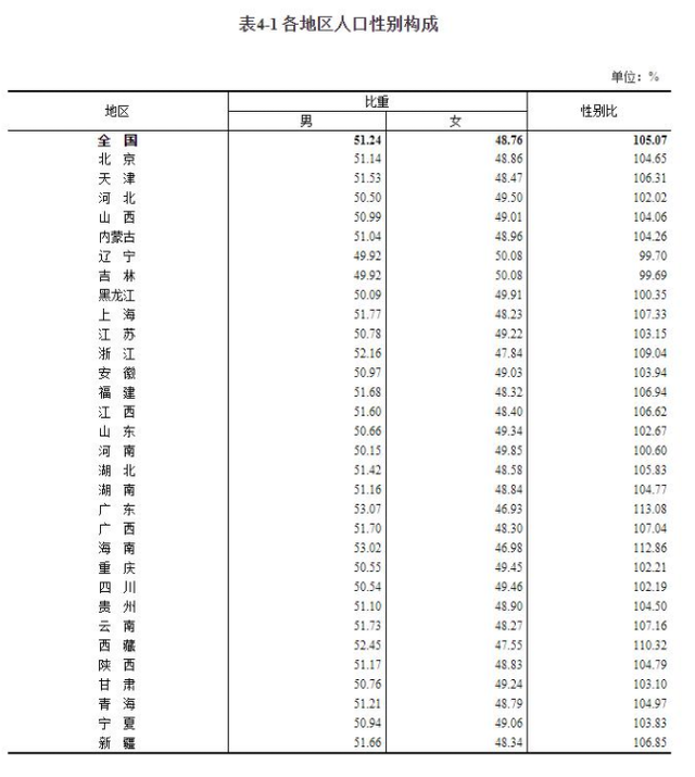 中国有多少亿人口，2021年中国人口总数有几亿（中国14亿人口）