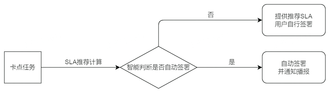 字节数据平台（一文了解字节跳动如何解决数据）