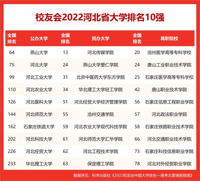 河北传媒学院怎么样，河北传媒学院有哪些专业和院系（2022校友会河北民办大学排名）