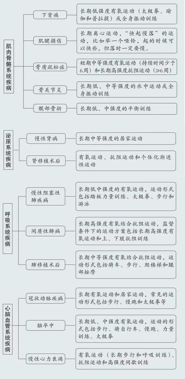 健康知识宣传内容，健康教育知识宣传栏内容（2022年收藏这50条健康知识）