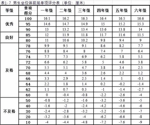 小学生体质健康标准，小学生体质健康标准是多少（小学生体质健康标准）