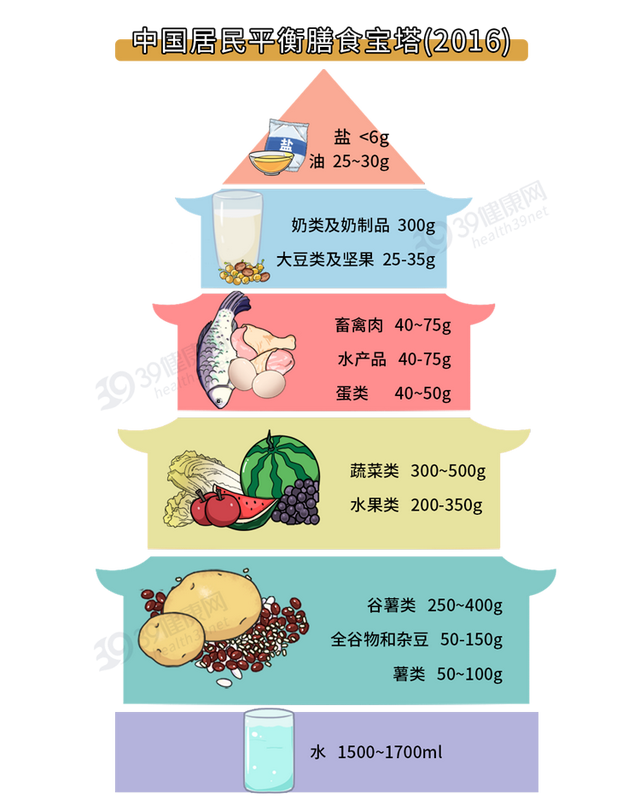 身体发麻怎么办，手脚发麻怎么办（身体的4种“虚”各有什么表现）