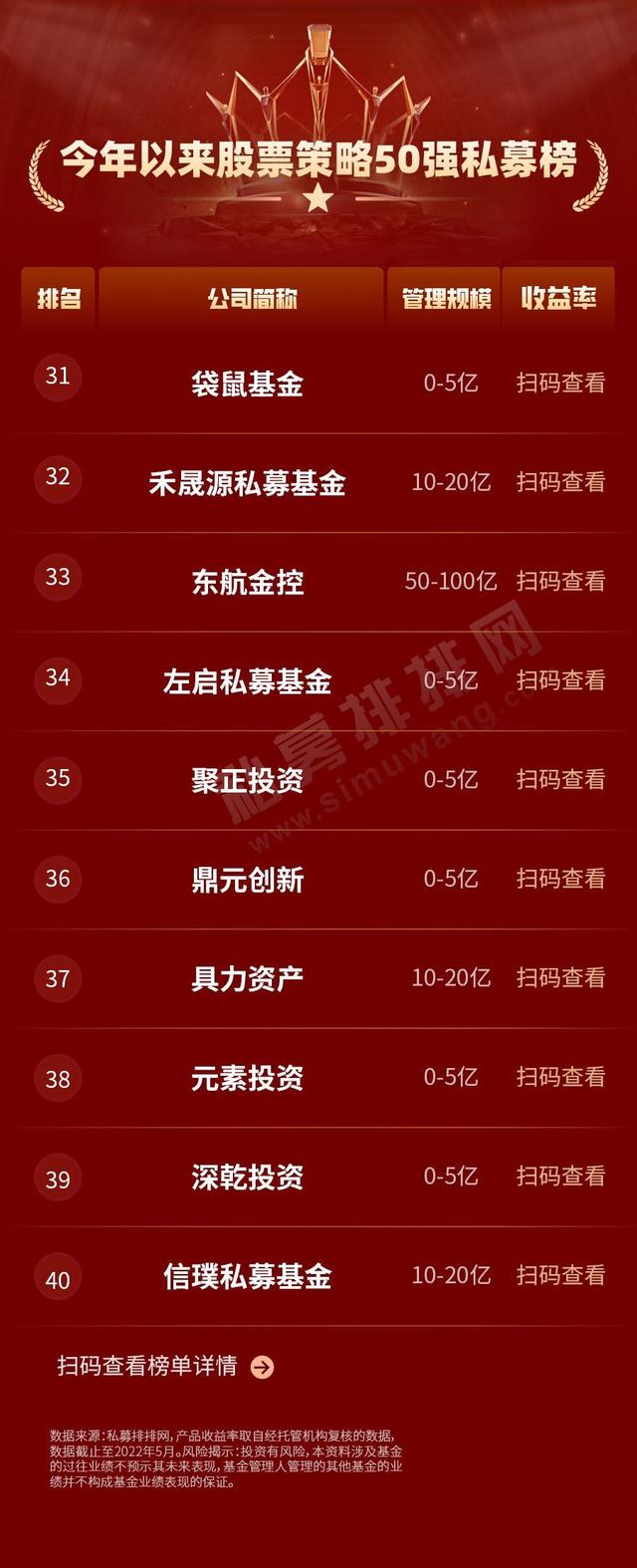 私募基金排行榜，中国基金排行榜（深圳私募上演弯道超车）