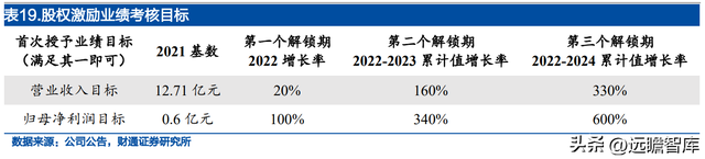 宝路狗粮怎么样，宝路狗粮好不好（佩蒂股份：双轮驱动未来可期）