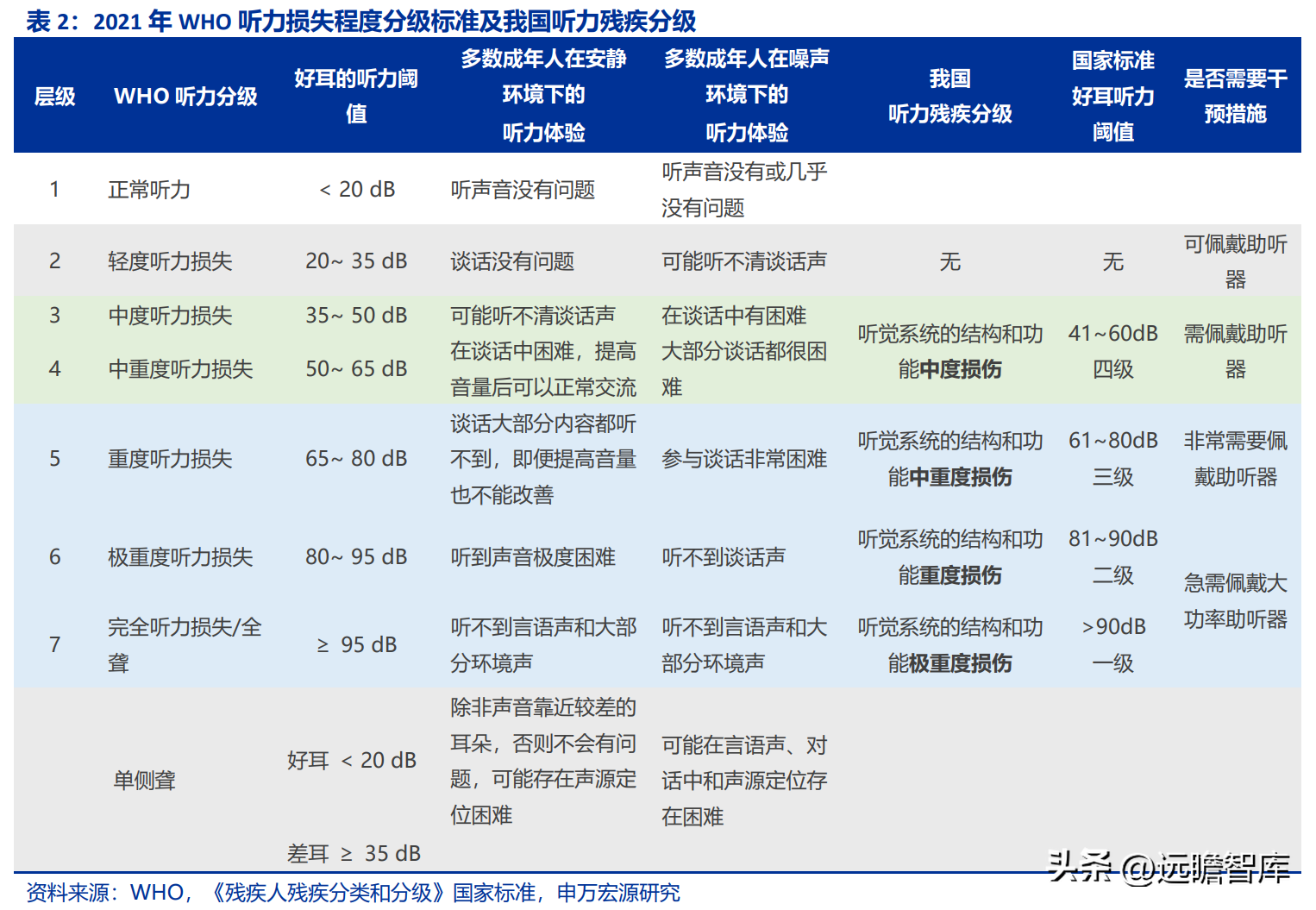 鹿得医疗（以ODM起家）