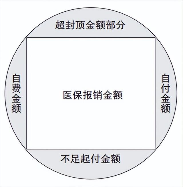 住院费用明细清单，怎样才能查到住院费用清单（教你读懂医疗收费票据）