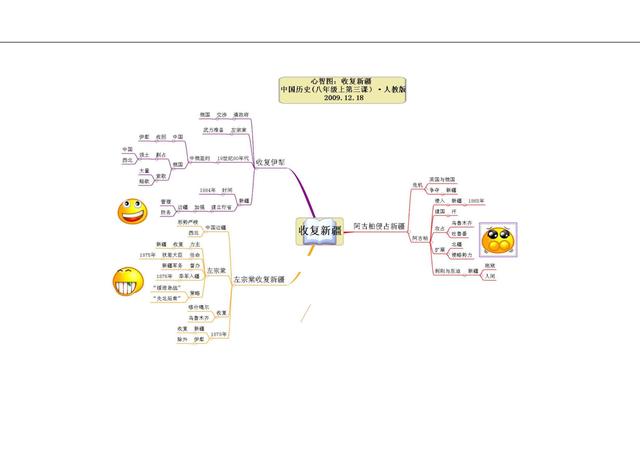 初中历史思维导图，历史思维导图50张（初中历史-思维导图<46图>）