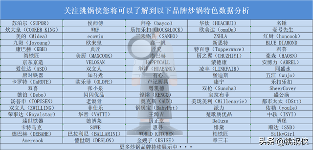 苏泊尔无油烟炒锅(苏泊尔无油烟炒锅涂层)