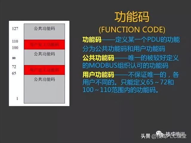 三坐标modusdmi，43页PPT带您详细了解MODBUS协议