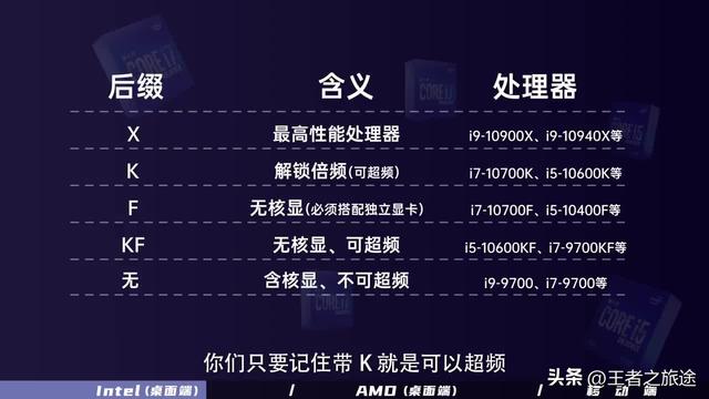 笔记本电脑处理器，主流笔记本电脑cpu介绍（电脑小白必须看懂的笔记本电脑CPU参数）