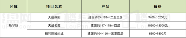 沧州房价一览表，沧州房价排名一览表最新（沧州在售楼盘最新价格一览表）