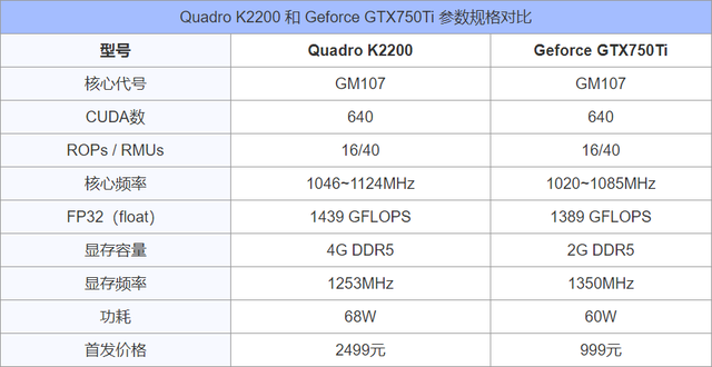 专业显卡和游戏显卡对比测试 Quadro和Geforce选购建议指南