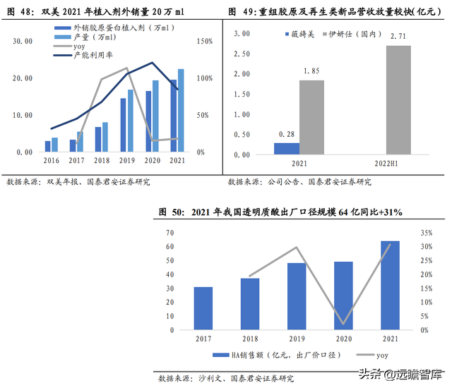 三型胶原蛋白导入危害，三型胶原蛋白导入的效果维持多长时间（析胶原产业链机理）