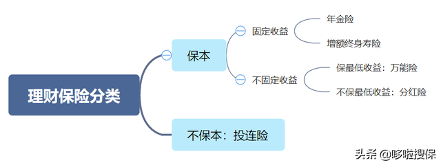 理财卡和储蓄卡的区别，理财卡和储蓄卡的区别 理财卡和储蓄卡有什么区别（干货 ， 理财保险是啥）