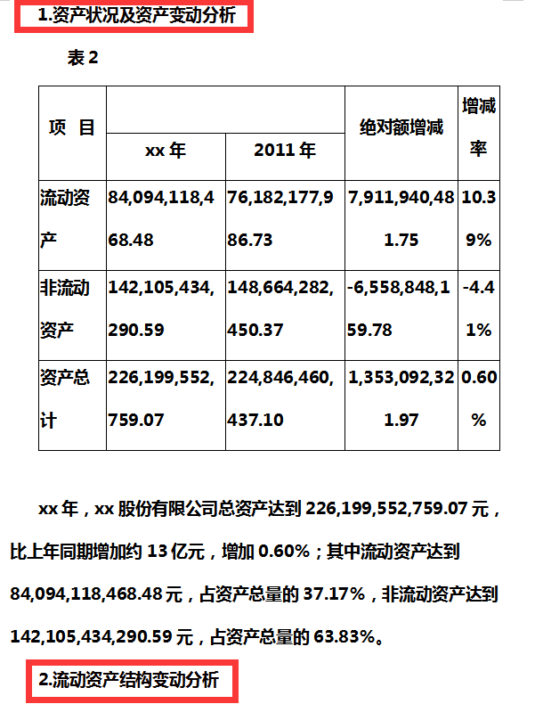 财务报表分析及案例，如何正确的掌握财务报表（财务三大报表怎么分析）