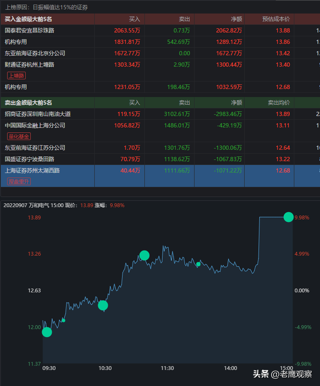 股票游资是指什么，股票中的游资指的是什么（游资大佬之“涅槃重升”）