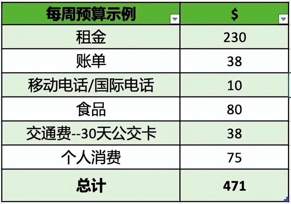 新西兰留学费用一览表,新西兰留学费用大概多少钱