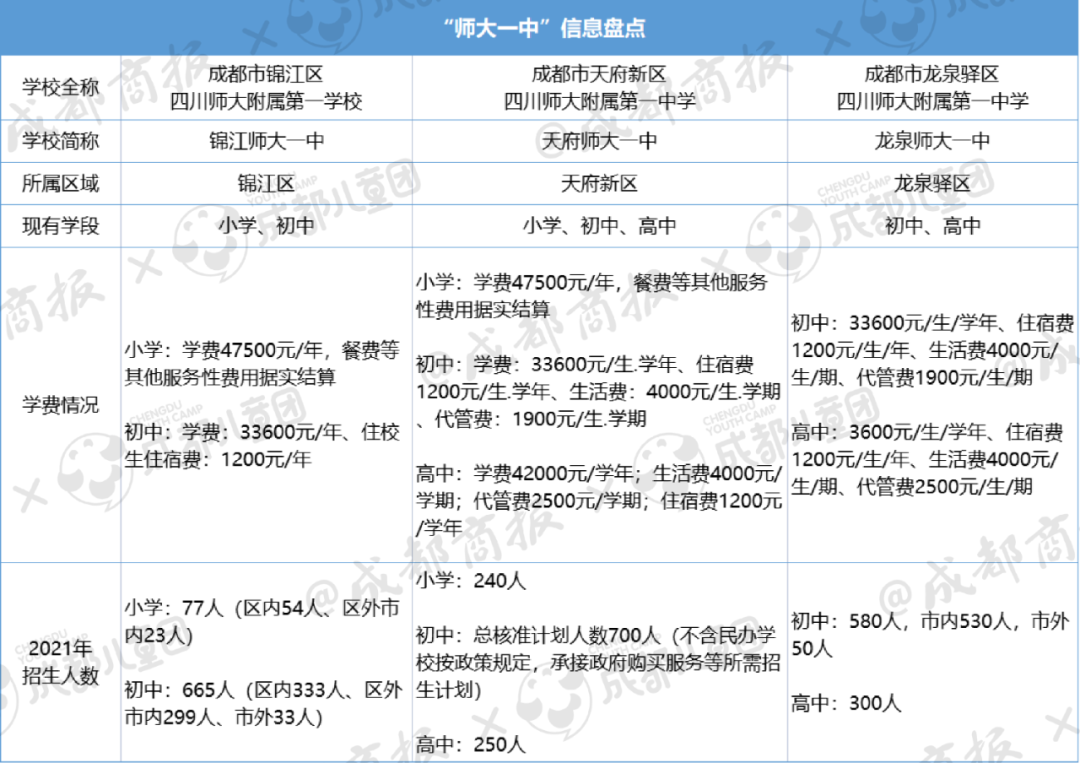 九年一贯制学校的利弊（K9和K12学校）