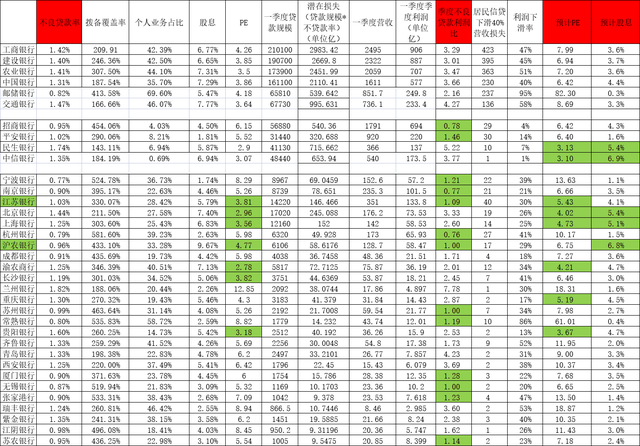 江苏银行股票，江苏银行股票价格多少（关于目前银行股的价格和价值的详细分析）