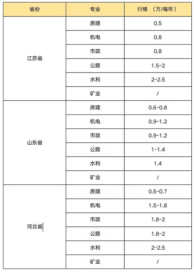 零基础考二建有多难，女生考二建哪个专业好（只要肯努力两个月就能上岸）