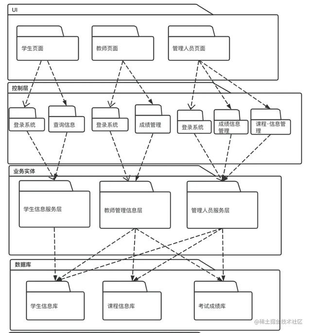 怎么画出好的架构图，架构师必备