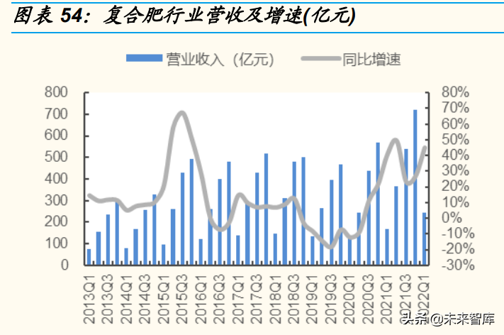 日用化工厂（基础化工行业分析）