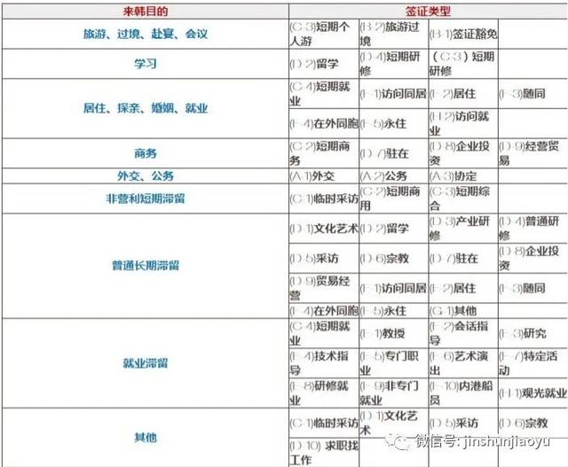 韩国驻武汉领事馆，办理韩国签证去哪办（2023韩国签证最新政策）