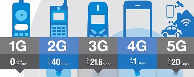 5g和4g的区别，5g和4g有什么区别（很多人都误会5G了）