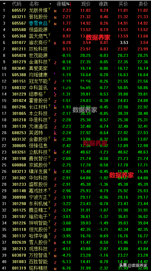 股票筹码集中度高好还是低好（41个90%筹码集中度小于10的票。70%集中度甚至小于2%）