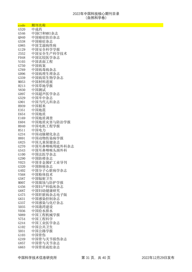 科技核心论文期刊排名，<统计源核心>期刊目录分享