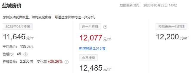 徐州云龙区房价，徐州76个小区房价（江苏13市最新房价排名出炉）