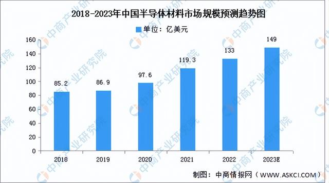 上游产业和下游产业，2023年中国电子元器件产业链上中下游市场分析