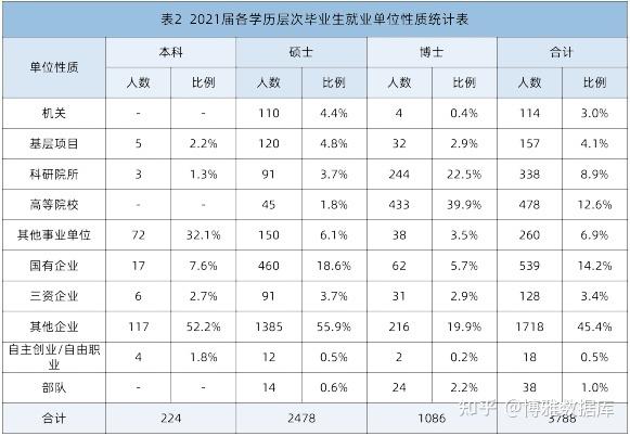 清华大学最好的专业，清华大学最牛专业有哪些（12所国内“顶级名校”王牌专业推荐）