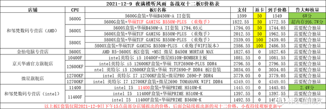 淘宝u站是什么意思（2021129 备战双十二热门板U套装集合小夜带你看个够）