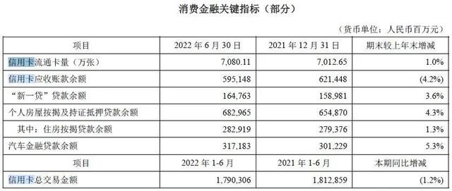 平安银行信用卡年费是多少，平安信用卡年费是多少（看2022年平安信用卡中报）