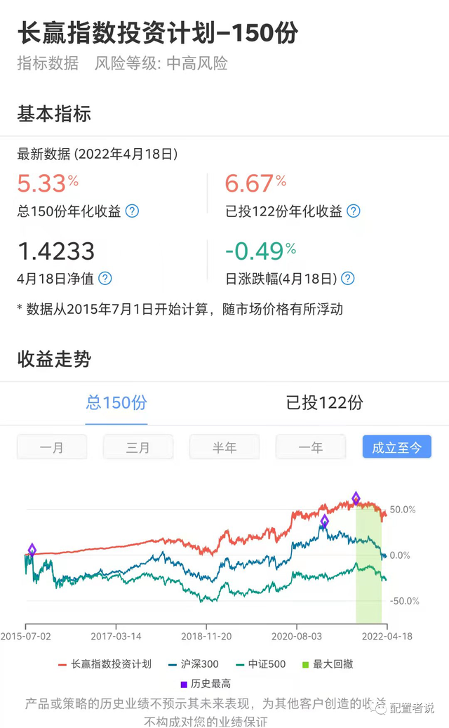 基金定投資產(chǎn)配置，基金定投資產(chǎn)配置怎么算？