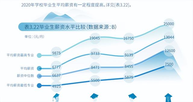 研究生毕业一般能拿多少工资，研究生毕业到底能比本科生多拿多少工资（热门院校研究生毕业薪酬统计）